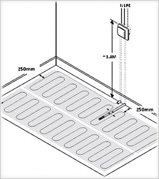 Chauffage au sol électrique 1 à 12 m² avec technologie TWIN 160Watt